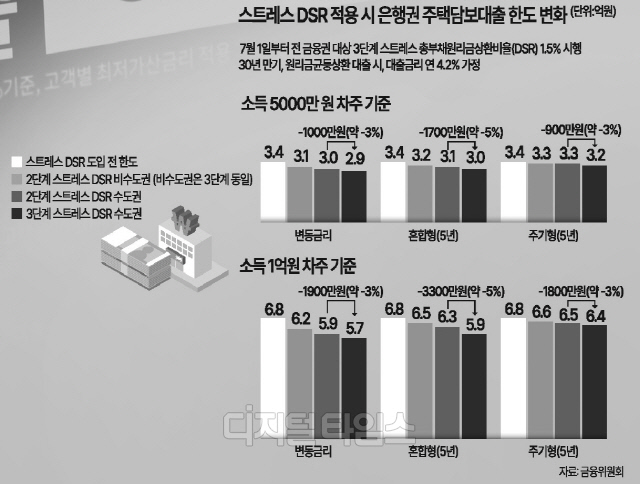 [ ϴ] 3ܰ ƮDSR ? ޱ 